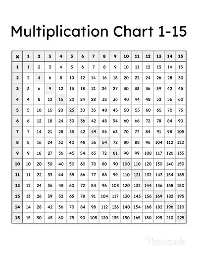 Mastering Multiplication: Chart 1-1000 Made Easy