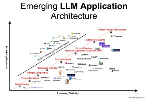 Mastering The Application Chart: A Guide To Success