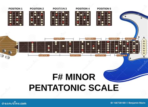 Mastering The D Sharp Minor Scale In 5 Easy Steps