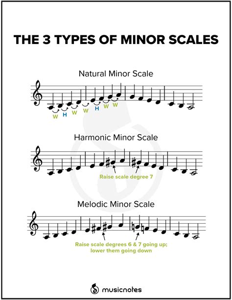 Mastering The G Harmonic Minor Scale: Music Theory Explained