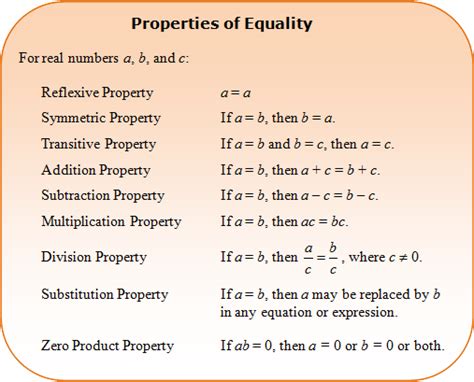 Math Properties For Solving Equations Easily