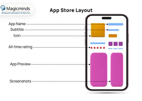 Maximize Your Apps Visibility With Aso Application Strategies