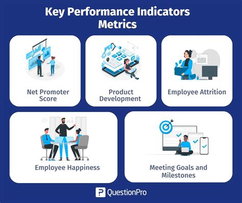 Measuring Application Security Effectiveness With Key Metrics