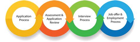 Melrose Job Application: Steps To A Successful Hire