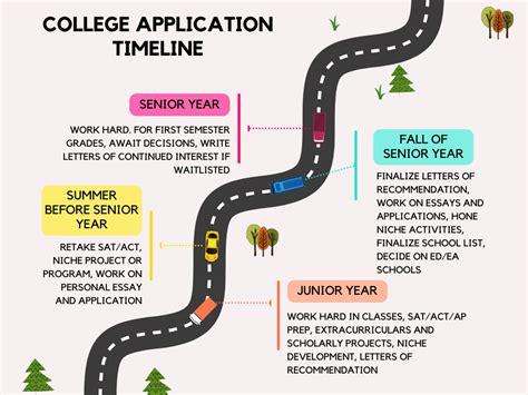 Mfte Application Timeline: How Long Does It Typically Take