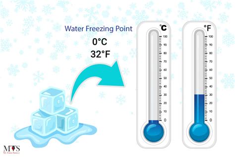 Mgi2 Freezing Point: What You Need To Know