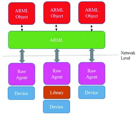 Mi On Application: Streamlining User Experience And Processes