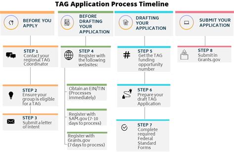 Michigan Bear Tag Application Process And Requirements