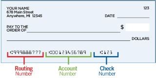 Michigan Comerica Routing Number: 3 Essential Details