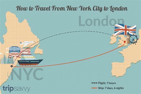 Miles From Tpa To London: A Travelers Guide