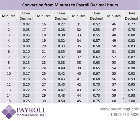 Miles Per Hour To Minutes Converter Made Easy