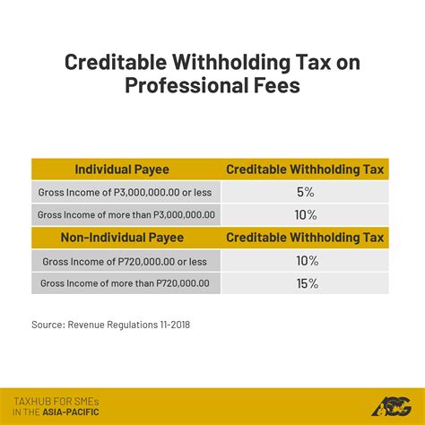 Minimizing Less Applicable Withholdings