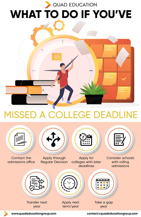 Missed Graduation Deadline: Whats Next For Your Degree