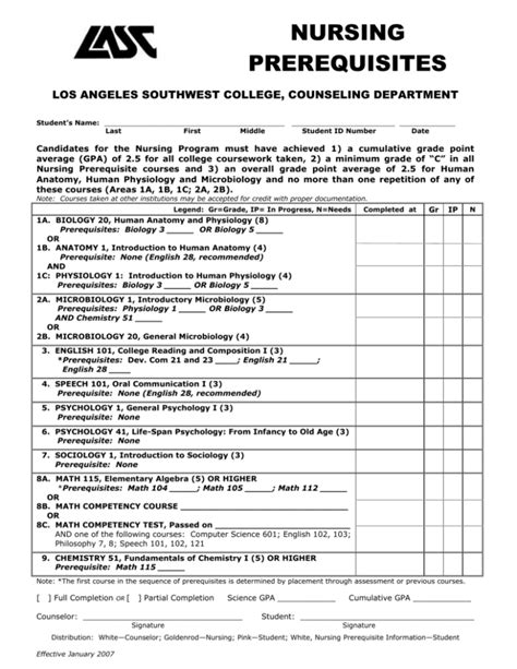 Mjc Nursing Application Guide And Requirements