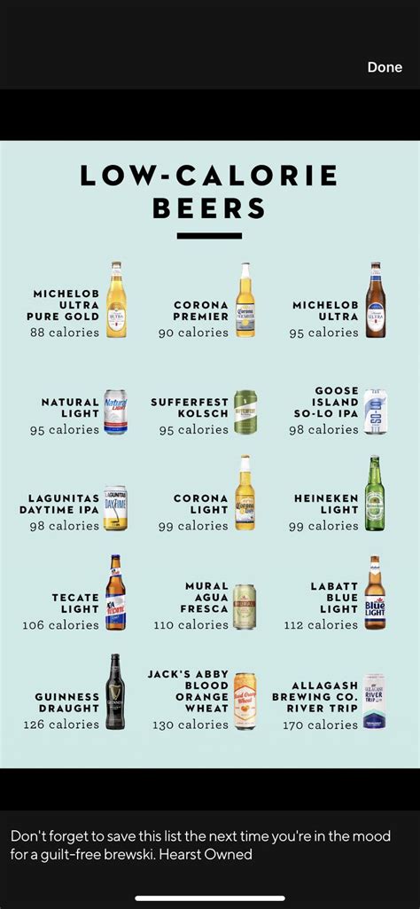 Modelo Beer Calories Revealed