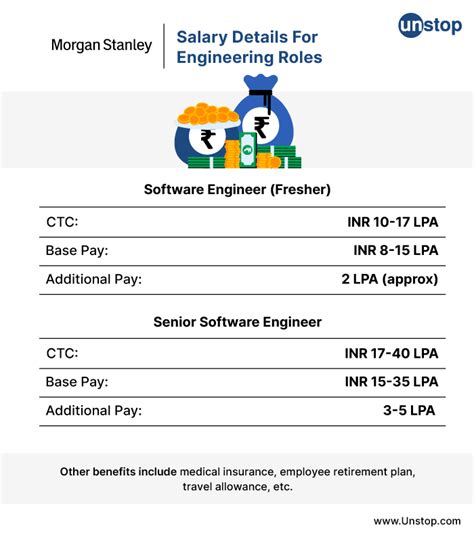 Morgan Properties Application Process Explained