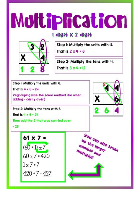 Multiplying 2.50 By 12 Made Easy