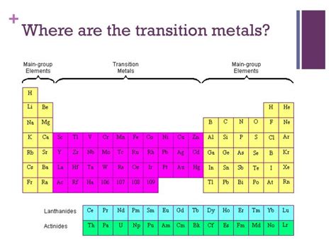 Multivalent Transition Metals: Understanding The Charges