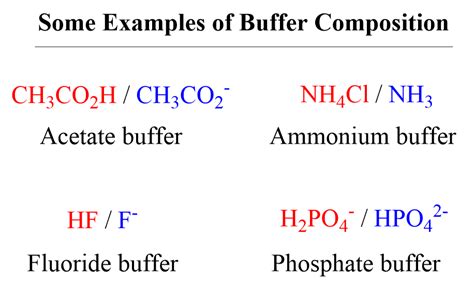 Naoh In Buffer Solution: Ph Balancing Explained