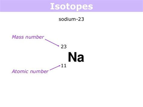 Naturally Occurring Sodium Isotopes Explained