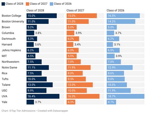 Navigating The Class Of 2028 College Applications Process