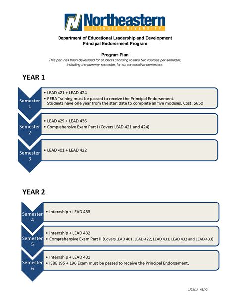 Neiu Graduation Application Process And Requirements Guide