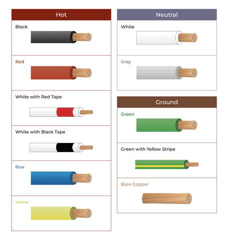 Neutral Wire Colour: What You Need To Know