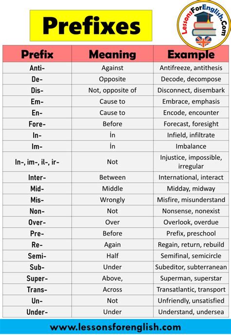 Non Prefix Words: Examples And Meanings Explained