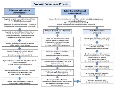 Nrha Application Guide: Requirements And Submission Process