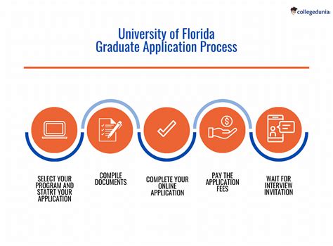 Nsu Graduation Application Process And Requirements