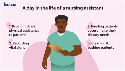 Nursing Assistant Job Application Tips And Requirements