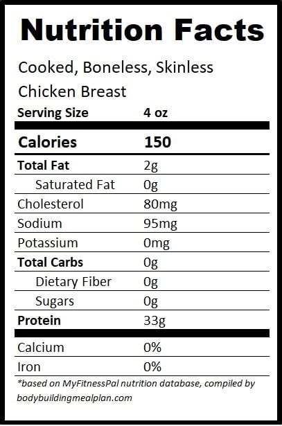 Nutrition And Cooking Guide For 4 Ounce Chicken Breast