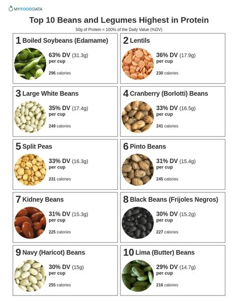 Nutritional Content Of Baked Beans In Every Serving