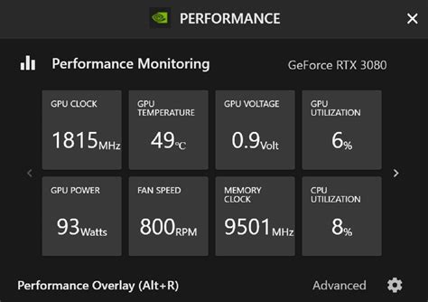 Nvidia Application In Review: Performance And Features Analysis