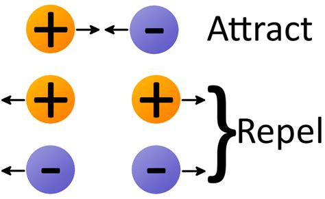 Objects Become Charged: Understanding Electrostatic Charging