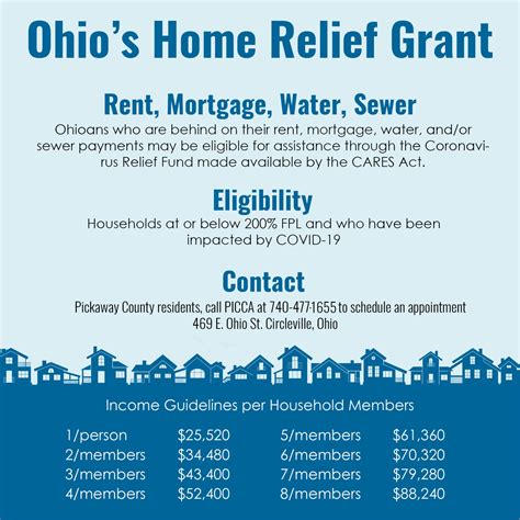 Ohio Home Relief Grant: 5 Steps To Apply