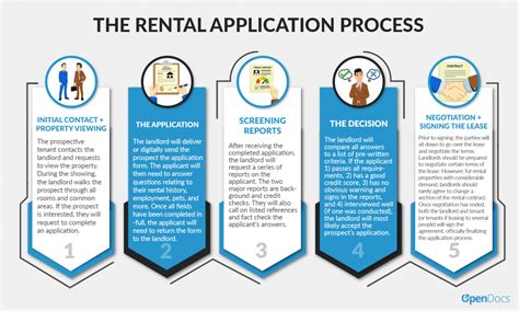 Ohio Rental Application Process: A Step-By-Step Guide