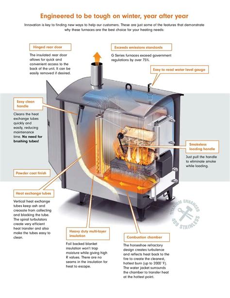 Oil Burning Monitor Heater Safety And Efficiency Guide