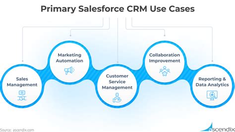 On Cloud Wholesale Application: Unlocking B2b Sales Potential