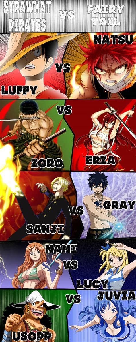 One Piece Vs Fairy Tail: Anime Showdown