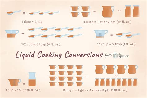 One Quart To Milliliters Conversion Made Easy