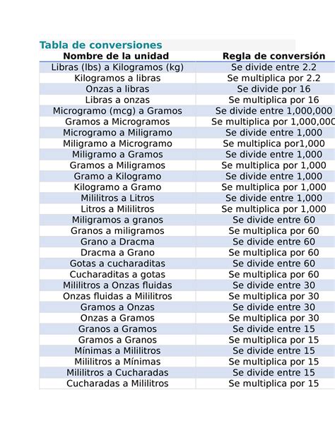 Onza A Gramos: ConversióN Y Equivalencia Exacta