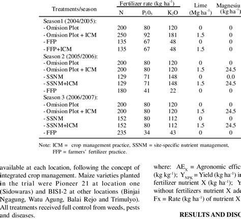 Optimal Pyganic 5.0 Application Rates For Best Results