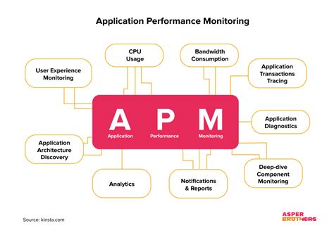 Optimize Application Performance With Advanced Analyzer Tools