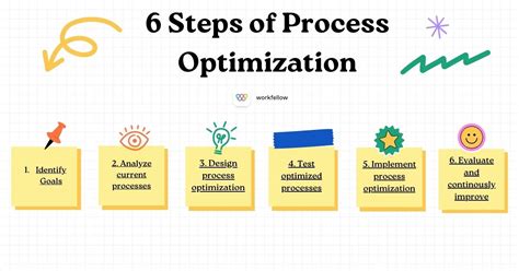 Optimizing Efficiency In Application Operations Projects