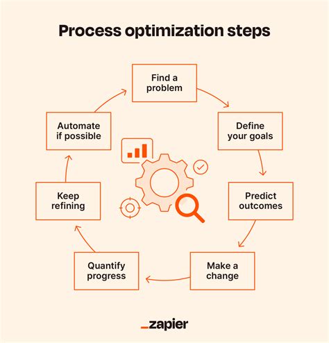 Optimizing Remote Application Runtime For Efficiency