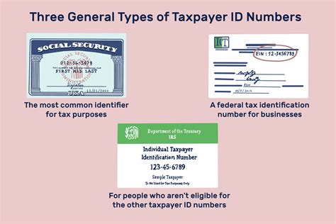 Optum Tax Id Number: What You Need To Know