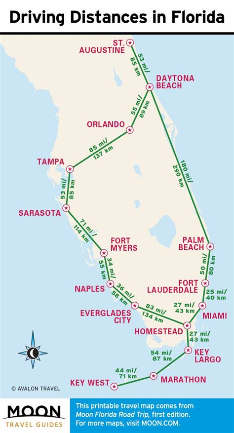 Orlando To Tampa Florida Distance And Travel Options