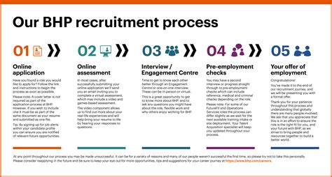 Orschelns Job Application Process Made Easy