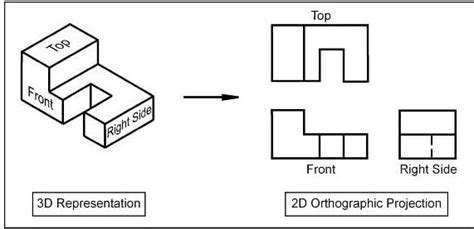 Orthographic Vs Isometric Projections: Key Differences Explained